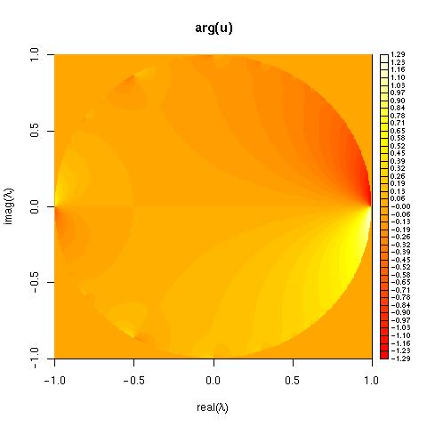 arg(u) plot