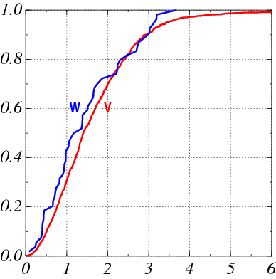 plots/Villas_OS_and_wicham_M_cumulative.png