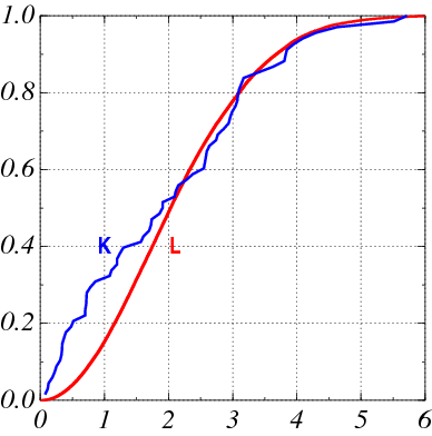 plots/height_dependent_and_kingston_all_M_cumulative.png