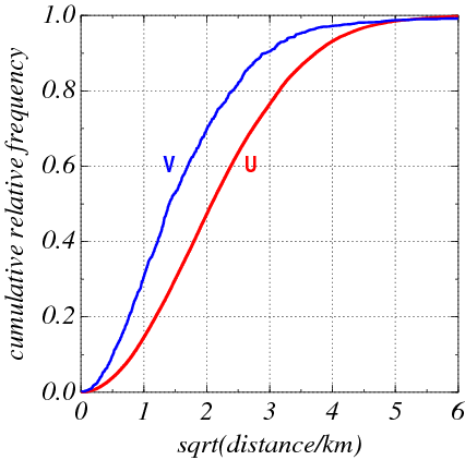 plots/uniform_and_villas_M_cumulative.png